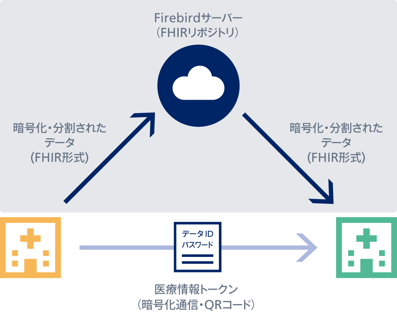 概要図